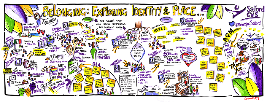 Visual Minutes - Belonging and identity