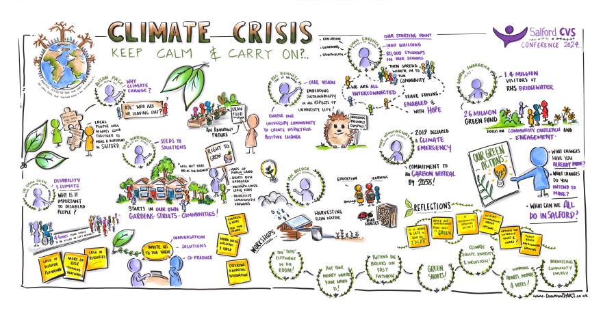 Climate Crisis Visual Minutes