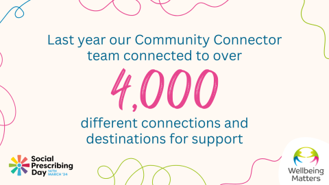 Last year our Community Connector team connected to over 4,000 different connections and destinations for support