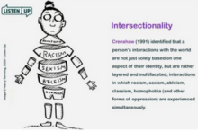 Image of intersectionality